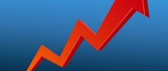 Прогнозирование