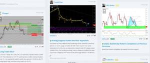 прогнозы по tradingview
