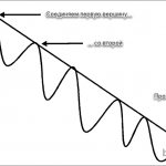 simple trend line