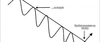 simple trend line
