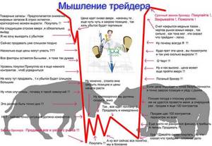 Психология трейдера