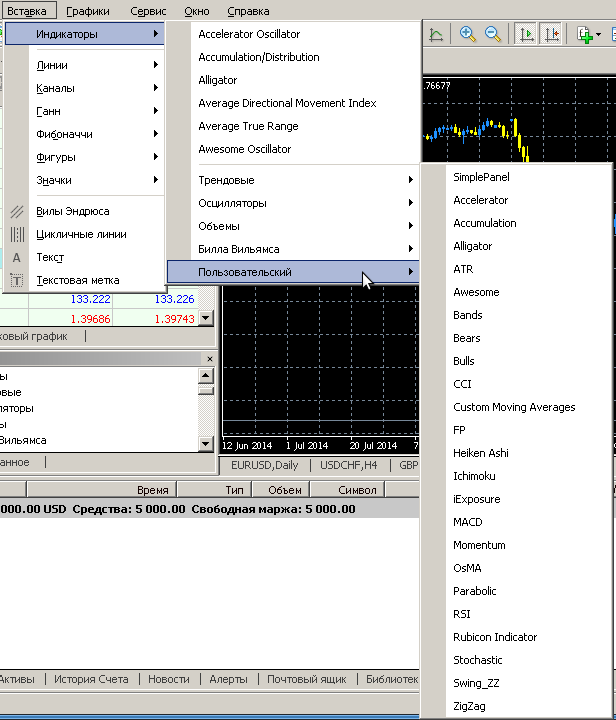 пункт меню вставка metatrader