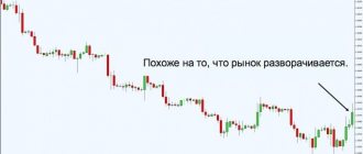 ранний выход из сделки