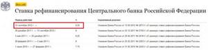 Расчет безрисковой ставки доходности по ставки рефинансирования ЦБ РФ