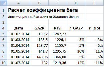 Расчет доходности акции и индекса РТС в Excel