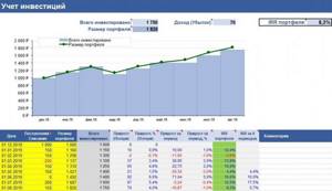 Расчет доходности инвестиций в EXCEL через IRR
