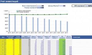 Расчет доходности к погашению облигации в EXCEL