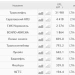 EPS calculation for Russian companies