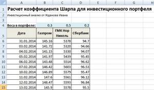 Расчет коэффициента Шарпа для инвестиционного портфеля в Excel