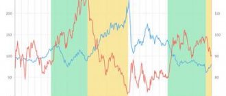 'расчеты "Эксперта