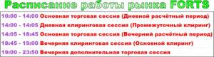 расписание срочный рынок фортс
