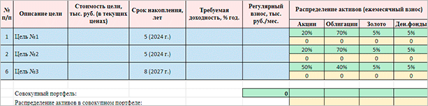 Распределение активов