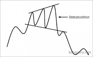 расширяющаяся вершина