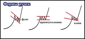 Различные формы ручки
