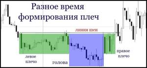 Разная ширина плеч паттерна