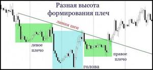Разная высота плеч Голова и плечи