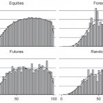 Разные типы активов по Фибо