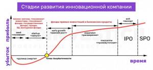 развитие инновационной компании