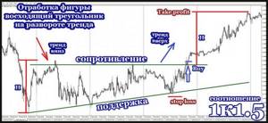 Разворотный восходящий треугольник