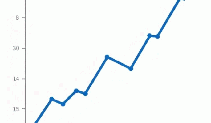 Реинвестирование простыми словами