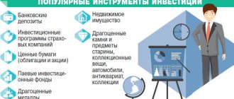 Investment recommendations
