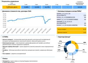 результаты работы ПИФа