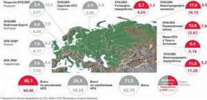Рис. 2. Нефтеперерабатывающие заводы группы