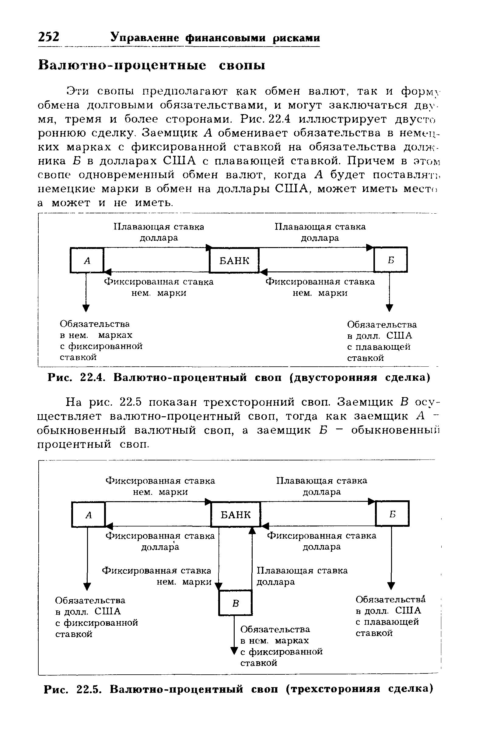 Рис. 22.4. Валютно-процентный своп (двусторонняя сделка)