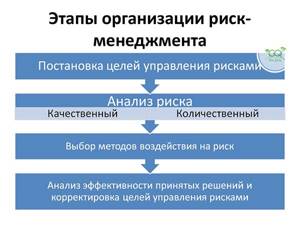 Риск-менеджмент