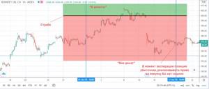 Роснефть пример убыточной сделки