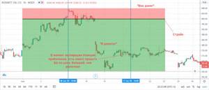 Роснефть пут пример