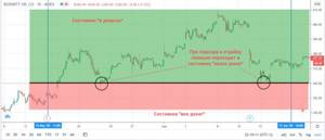 Роснефть состояния опционных контрактов