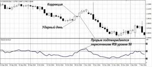 rsi ларри вильямса