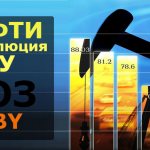 'Рынок нефти в 2018 году - наша тема сегодня! Каким будет этот рынок, какие факторы окажут на него влияние и что будет дальше со сланцевой революцией в США и соглашением "ОПЕК "?' width="700