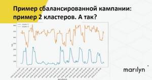 Сбалансированная кампания, 2 кластера - график