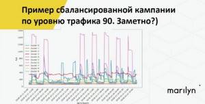 Сбалансированная кампания, уровень трафика 90