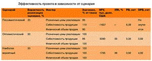 Сценарный анализ