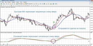 Сделка на покупку по стратегии TRIX МА