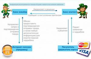 Procedure diagram