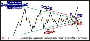 Схема входа симметричного треугольника