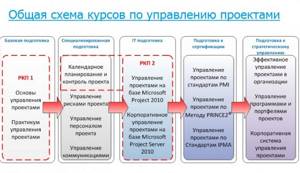 схема