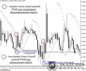 Сигнал «PSAR» на вход в рынок с покупкой
