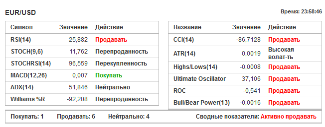 сигналы форекс для бинарных опционов