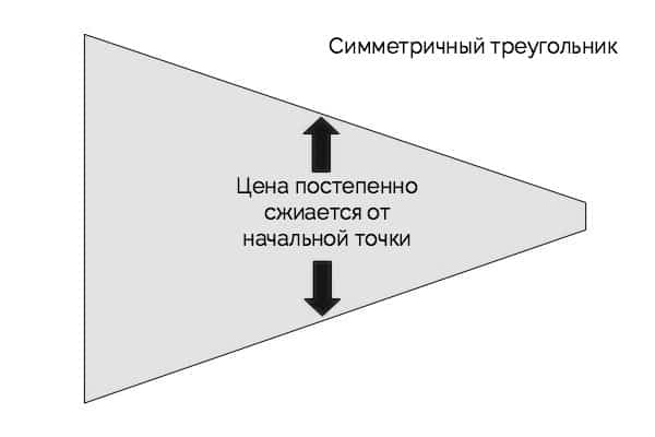 симметричный треугольник