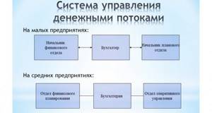 Система управления денежными потоками