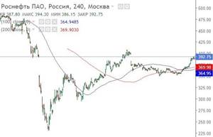 сколько можно заработать на нефти
