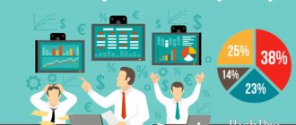 Сколько зарабатывают трейдеры в России в месяц/год - цифры и факты