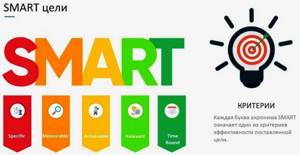 SMART-подход в постановке целей