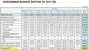 Россети московский регион дивиденды 2024. Доход Россети Красноярск за 2021г.