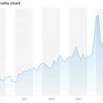 Gold to Silver Ratio